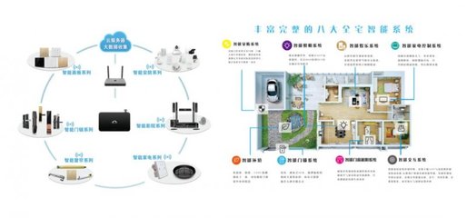 伊家人智能家居 打造未來(lái)生活的智能設(shè)備革命