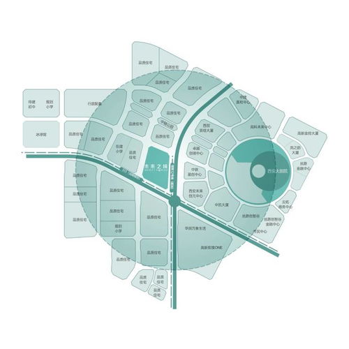 西安中海未來之境樓盤詳情解析 項目亮點、周邊配套與購房指南